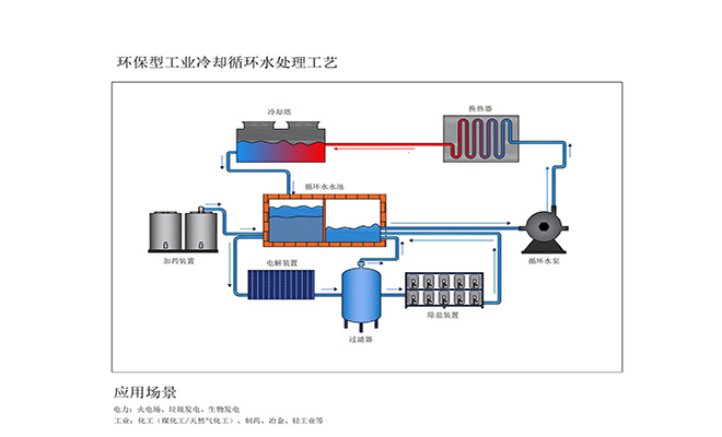 冷却水工艺图660