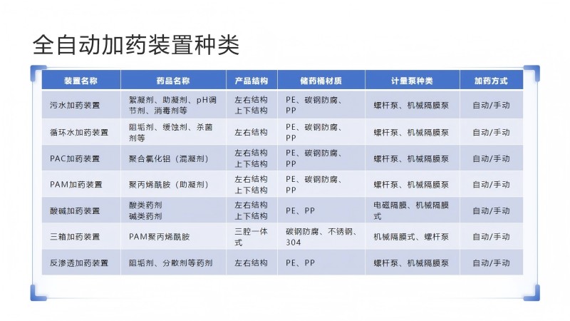 加药装置｜水处理｜循环水自动加药装置