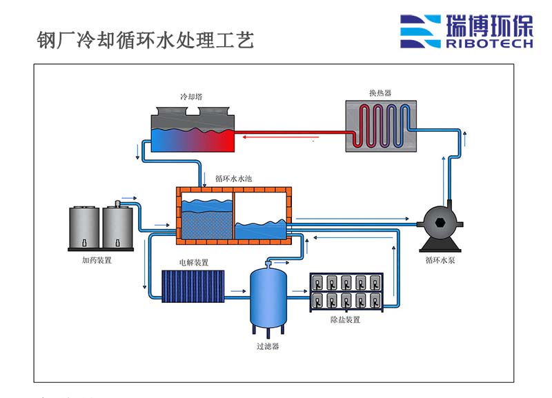 造纸废水如何进行有效治理_工业废水_纯水处理设备_矿井水_煤矿污水_厂家_处理工艺图
