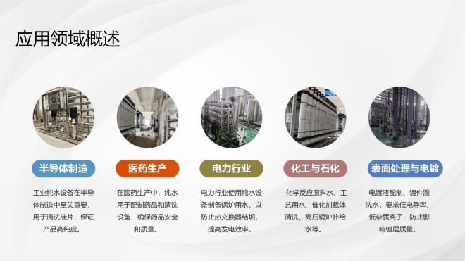 工业纯水处理设备｜矿井水｜煤矿｜处理｜技术｜方案｜应用领域图