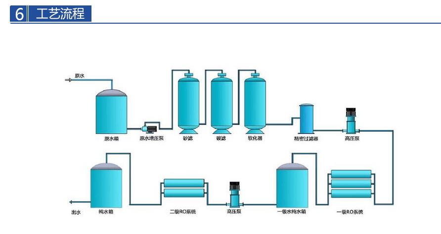 单级反渗透工作原理