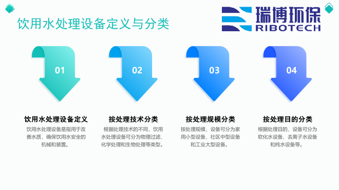 饮用水处理设备定义与分类图