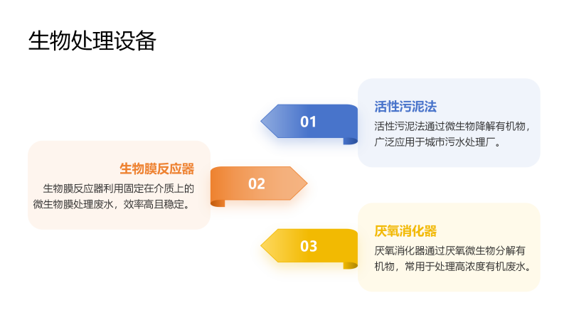 工业废水生物处理设备厂家图