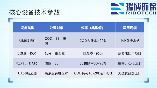 电镀废水处理技术的创新之路_工业废水_矿井水_纯水处理设备_核心参数图