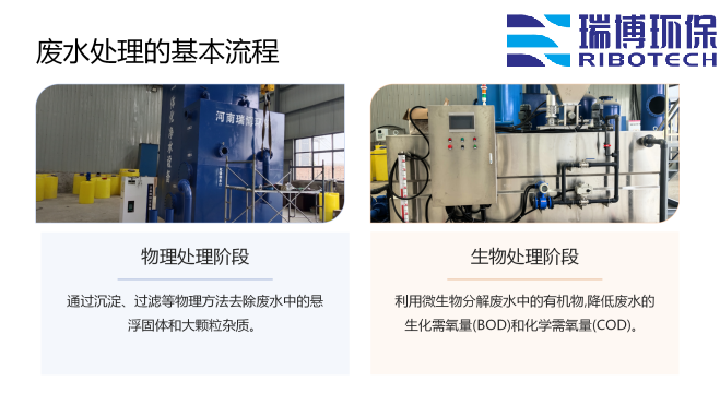 如何选择合适的工业废水处理设备_工业废水_矿井水_纯水处理设备_厂家现场图