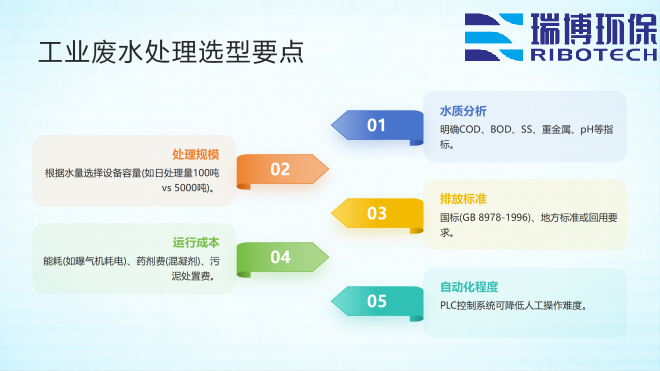 多技术融合废水处理不再难_工业废水_矿井水_纯水处理设备_设备选型要点图