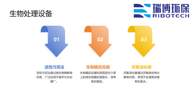 从源头治理小型设备助力环保_工业废水_矿井水_纯水处理设备_生物处理设备图