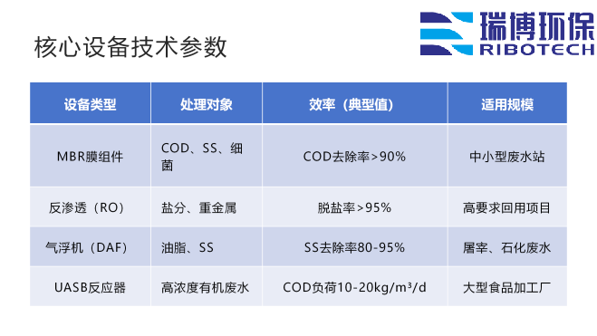 从源头治理小型设备助力环保_工业废水_矿井水_纯水处理设备_核心技术参数图