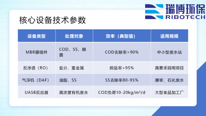 提升电镀废水处理设备耐用性_工业废水_矿井水_纯水处理设备_核心设备技术参数
