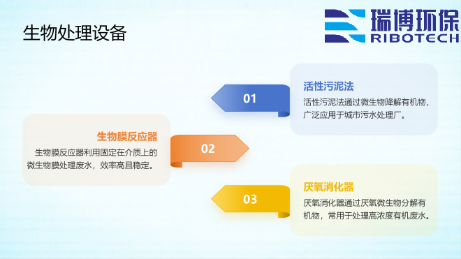 如何选择性价比高的废水处理设备_工业废水_矿井水_纯水处理设备_厂家生物处理设备图