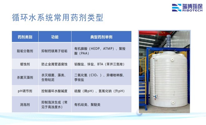 循环水药剂类型