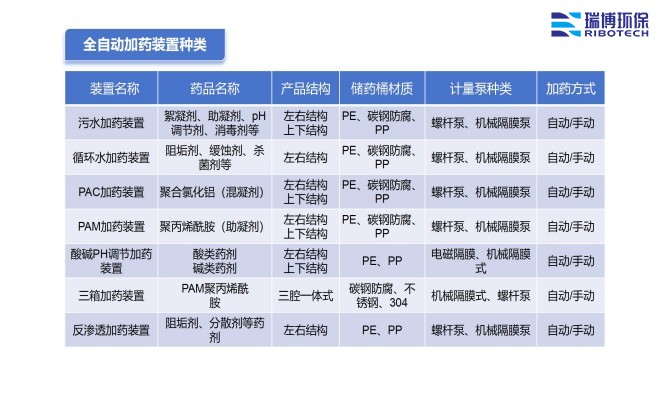 加药装置规格图 加药装置规格图