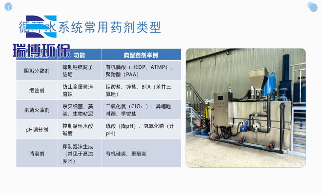 加药装置药剂类型