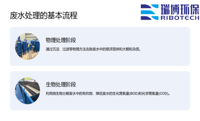 纺织废水预处理设备方案_工业废水_矿井水_纯水处理设备_厂家现场图