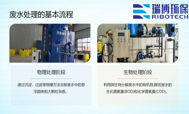 小型废水处理设备工作原理_工业废水_矿井水_纯水处理设备_废水处理基本流程
