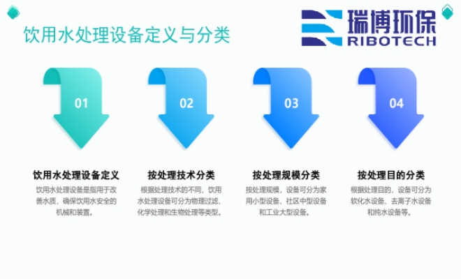 水质检测与饮用水过滤设备的关系_饮用水_纯水处理设备_设备定义与分类图