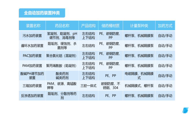 全自动加药设备