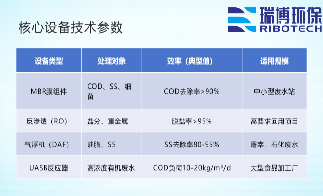纺织废水设备处理后的废水可以直接排放吗_工业废水_矿井水_纯水处理设备_厂家核心技术参数图 纺织废水设备处理后的废水可以直接排放吗_工业废水_矿井水_纯水处理设备_厂家核心技术参数图