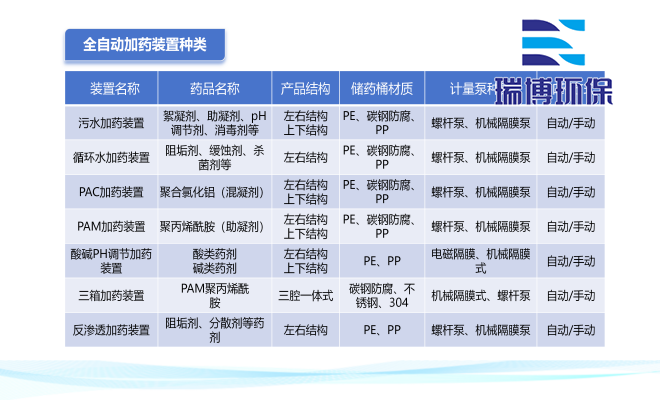 全自动加药装置种类