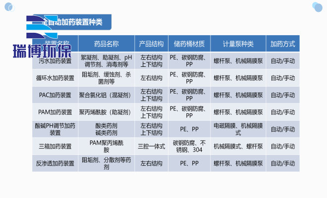 循环水加药设备图 循环水加药设备图