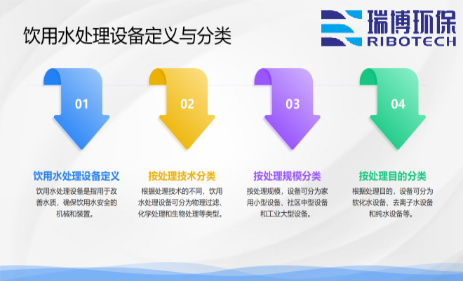 饮用水多介质过滤器优缺点分析_饮用水_纯水处理设备_饮用水处理设备定义与分类图