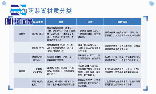 PAC_PAM絮凝剂_水处理自动加药装置厂家规格图