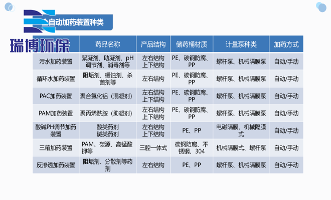 PAC_PAM絮凝剂_水处理自动加药装置厂家规格图 PAC_PAM絮凝剂_水处理自动加药装置厂家规格图