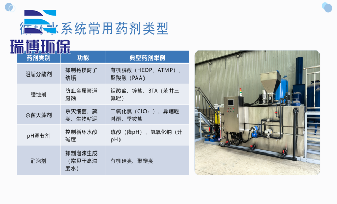 PAC_PAM絮凝剂_水处理自动加药装置厂家规格图
