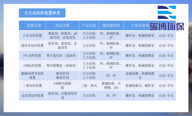 PAC_PAM絮凝剂_水处理自动加药装置厂家规格图