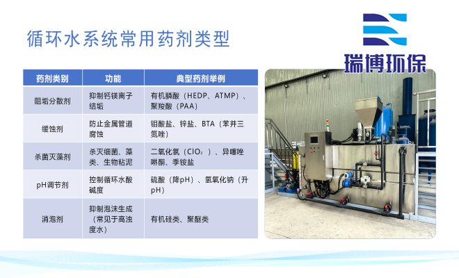 絮凝剂加药装置_PAC_PAM_水处理加药设备厂家规格图