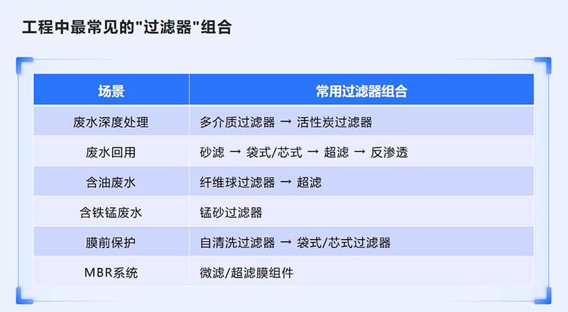 废水处理常见过滤器合厂家图