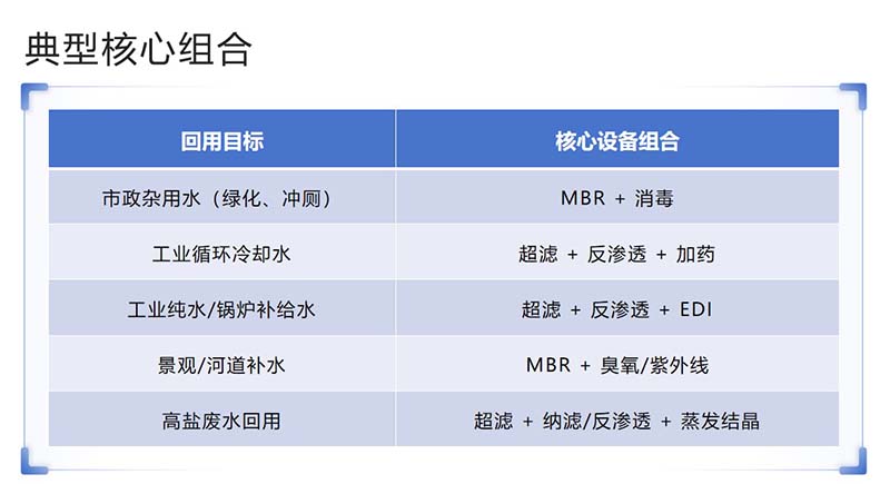 典型核心组合