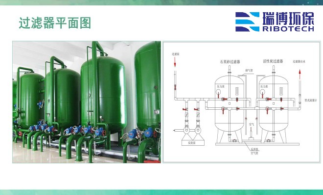 工业纯水_废水_中水回用处理设备_厂家_平面图