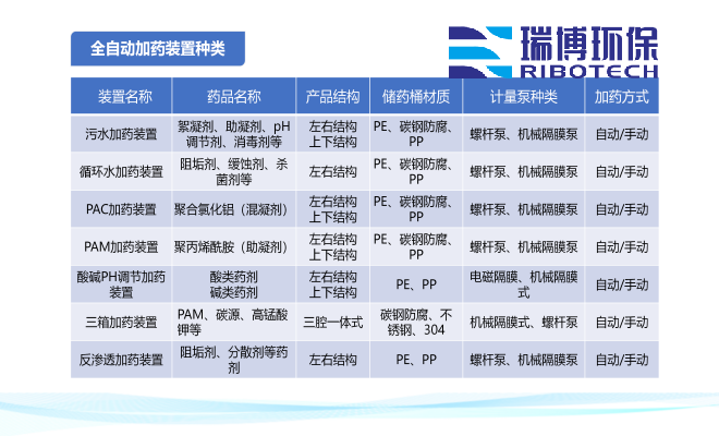 絮凝剂加药装置_PAC_PAM_水处理加药设备厂家规格图 絮凝剂加药装置_PAC_PAM_水处理加药设备厂家规格图