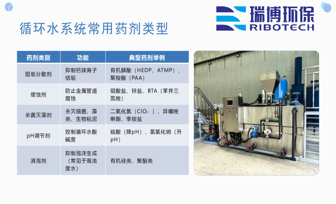 絮凝剂加药装置_PAC_PAM_水处理加药设备厂家规格图